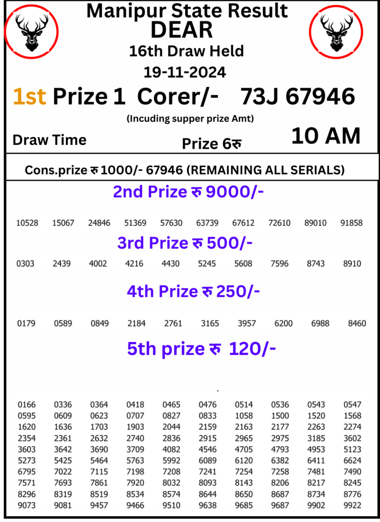 Manipur Lottery Result 10 Am