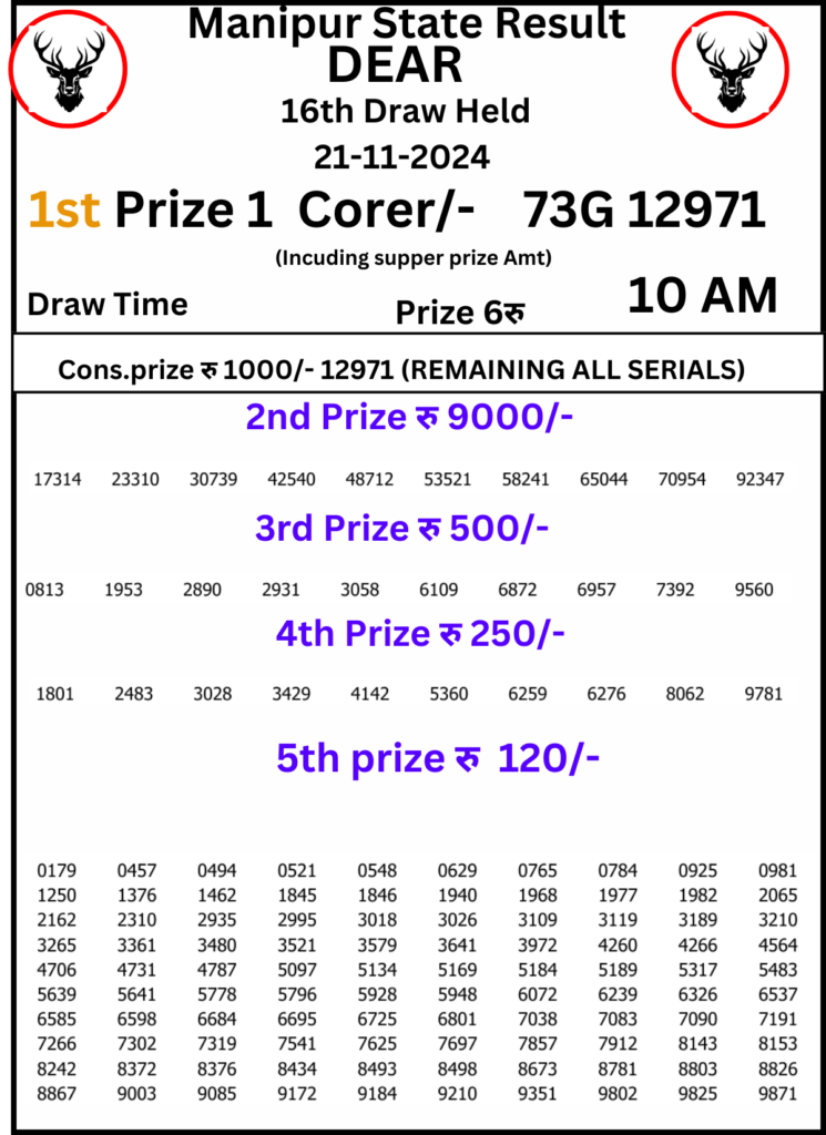 Manipur Lottery Result Today 10 Pm