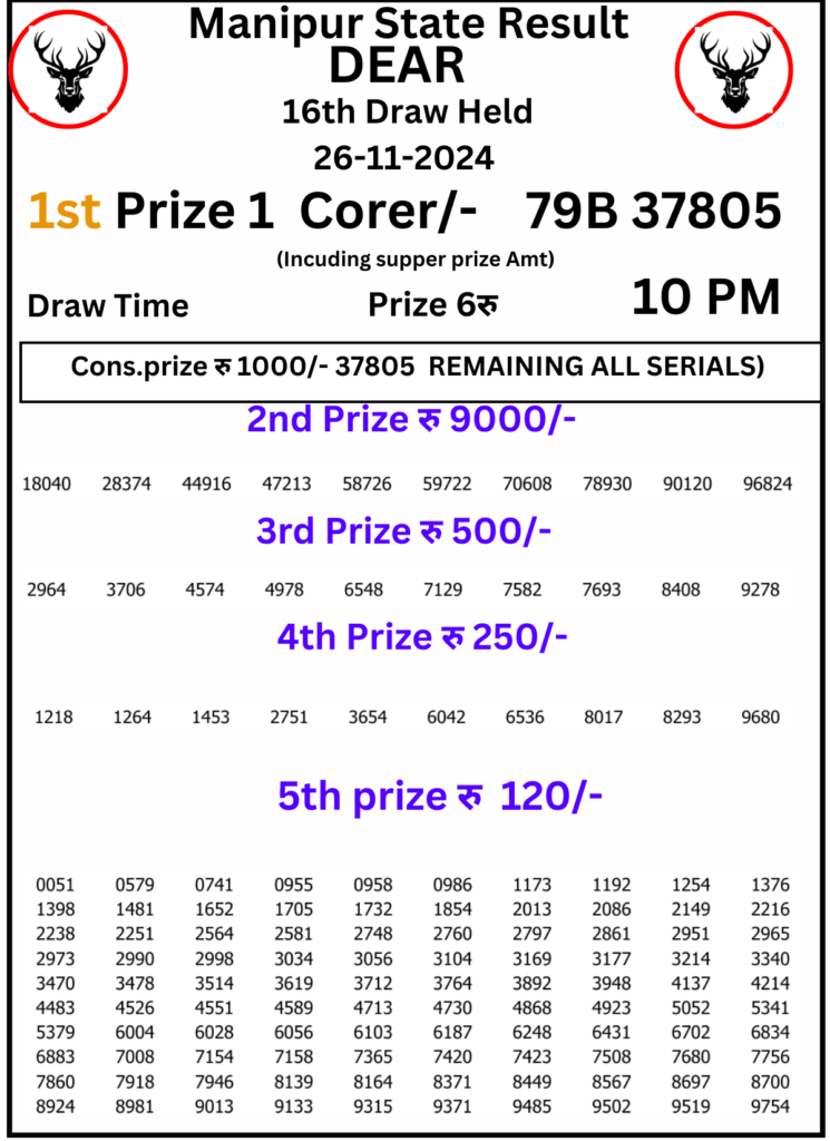 Manipur Lottery Result 10 PM : 26 November 2024