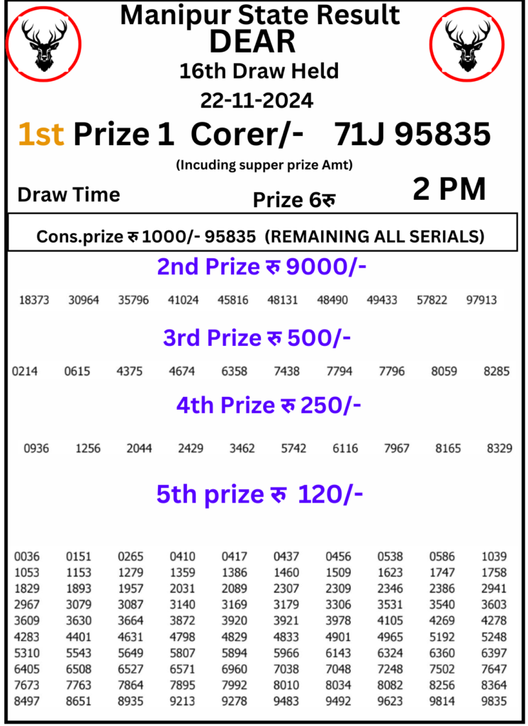 Manipur Lottery Result 2 PM : 22 November 2024