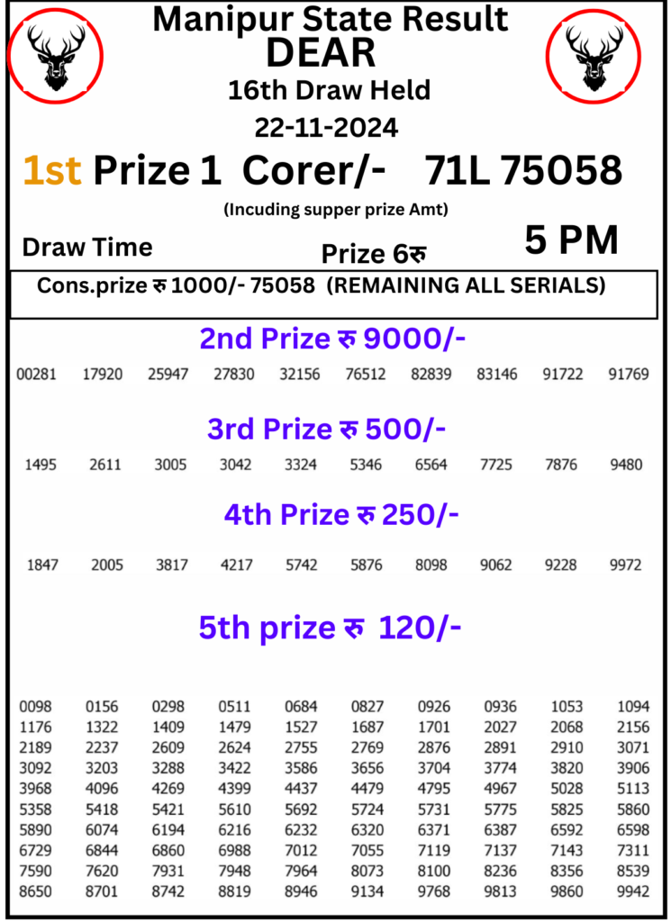 Manipur Lottery Result 5 Pm : 22 November 2024