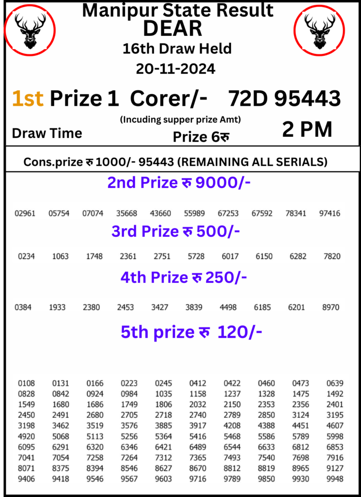 Manipur Lottery Result Today 2 Pm