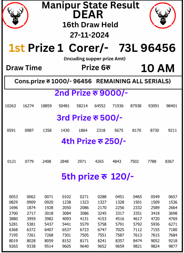 Manipur Lottery Result 10 PM : 27 November 2024