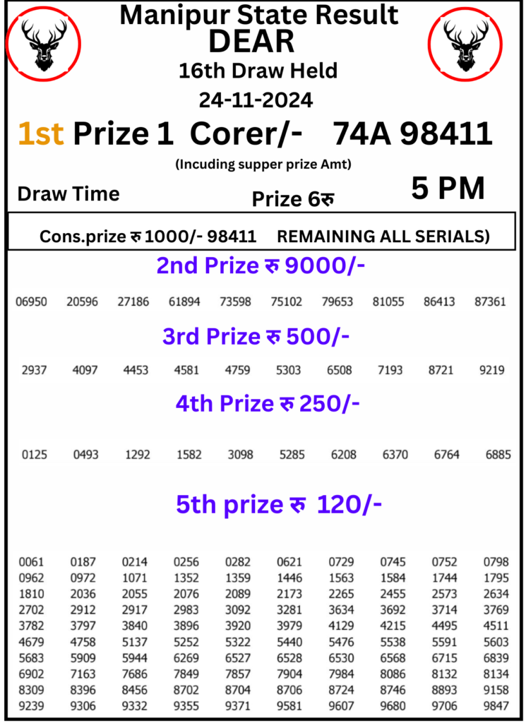 Manipur Lottery Result 5 PM : 24 November 2024