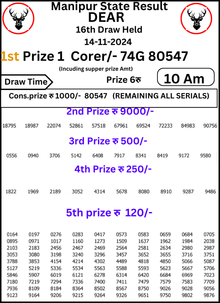 Manipur Lottery Result Today 