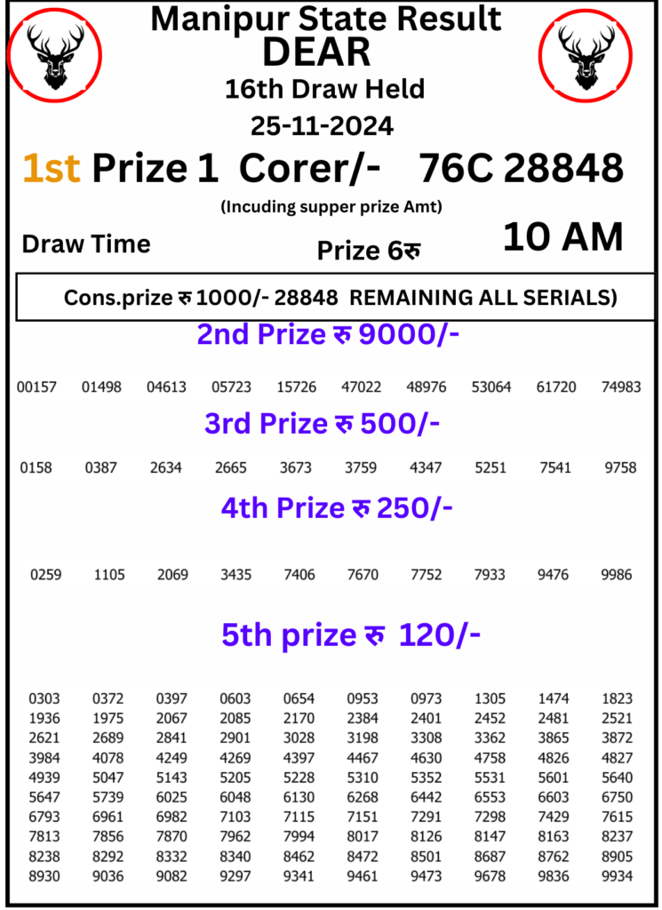 Manipur Lottery Result 10 AM : 24 November 2024