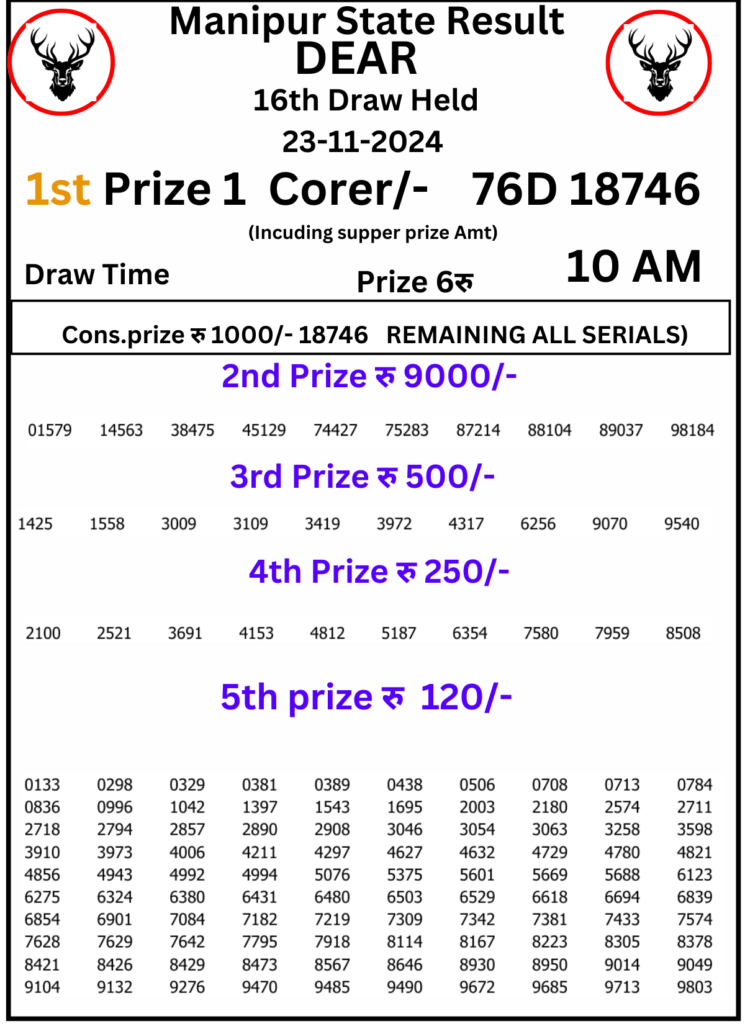 Manipur Lottery Result 10 Pm : 23 November 2024