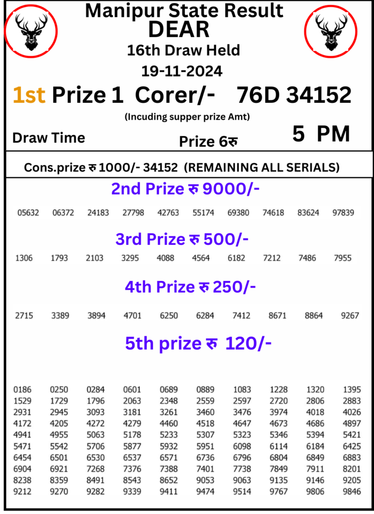 Manipur Lottery Result Today 5 Pm