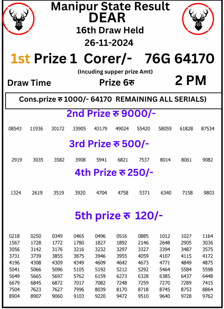 Manipur Lottery Result 2 PM : 26 November 2024
