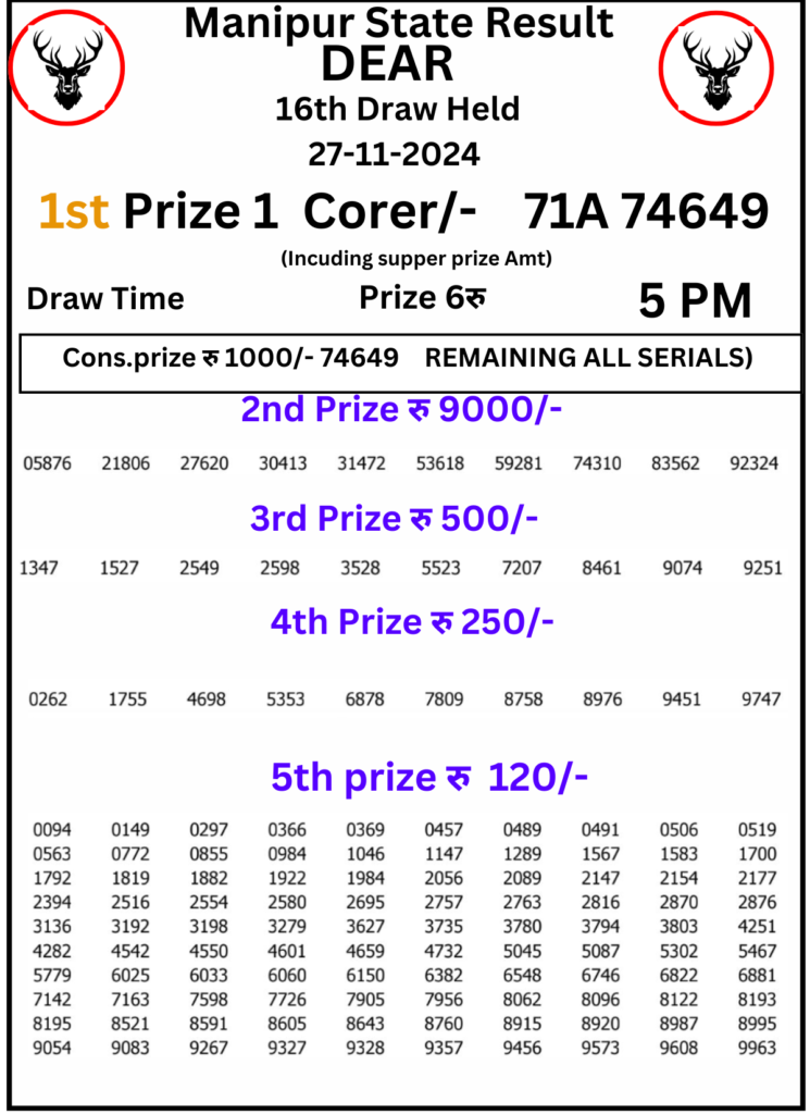 Manipur Lottery Result 5 PM : 27 November 2024