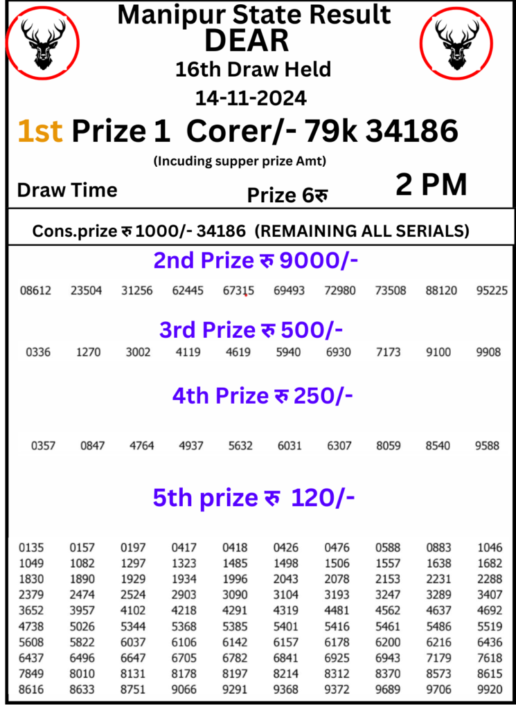  Manipur Lottery Result Today