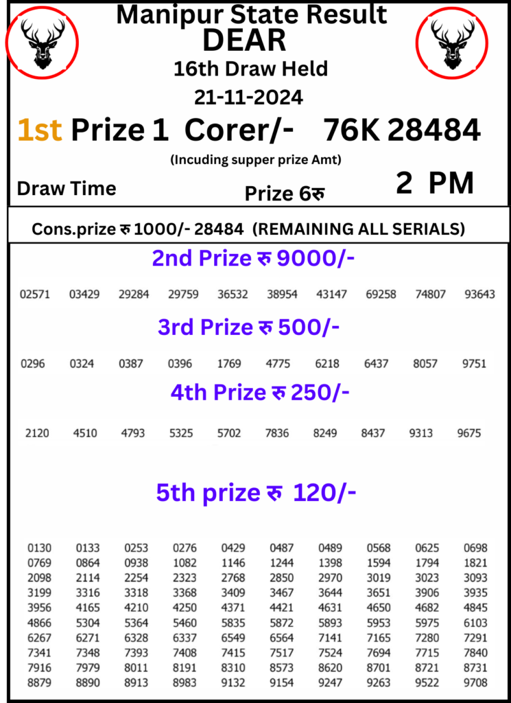 Manipur Lottery Result 2 Pm : 21 November 2024