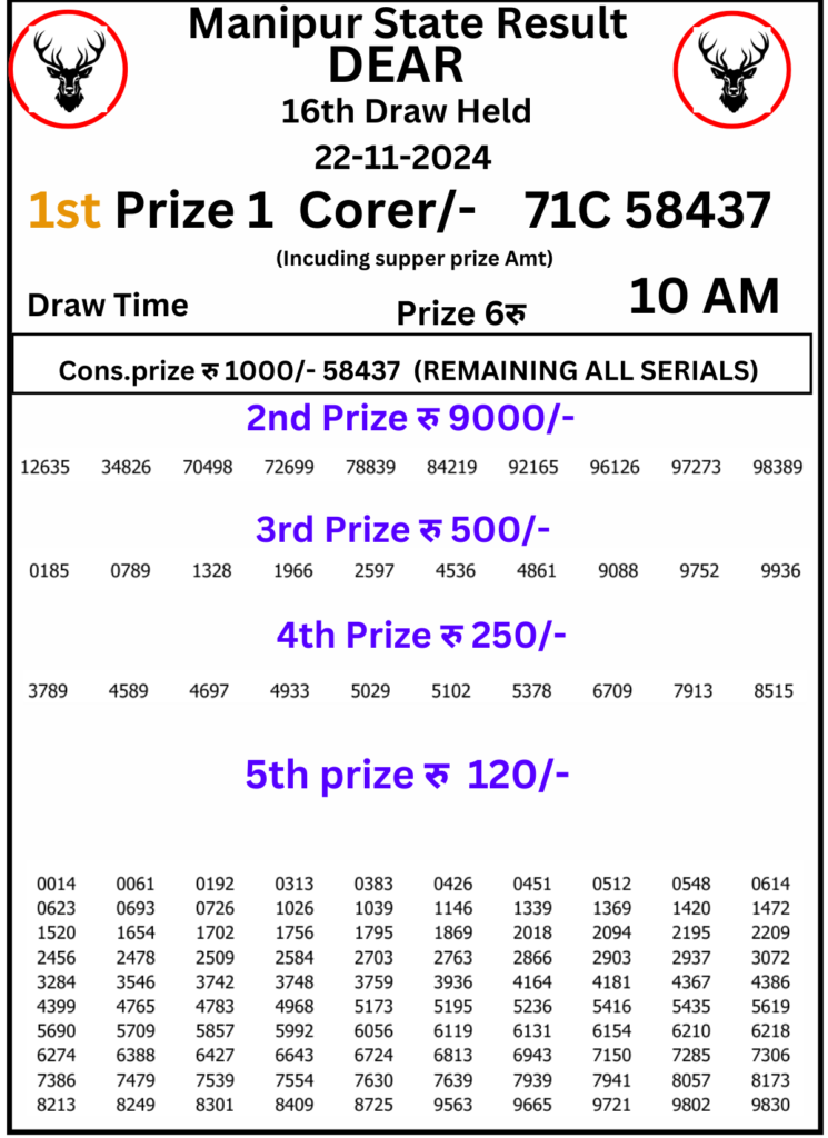 Manipur Lottery Result 10 Pm : 22 November 2024