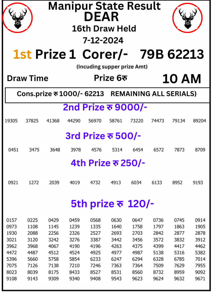 Manipur Lottery Result 10 AM : 7 December 2024