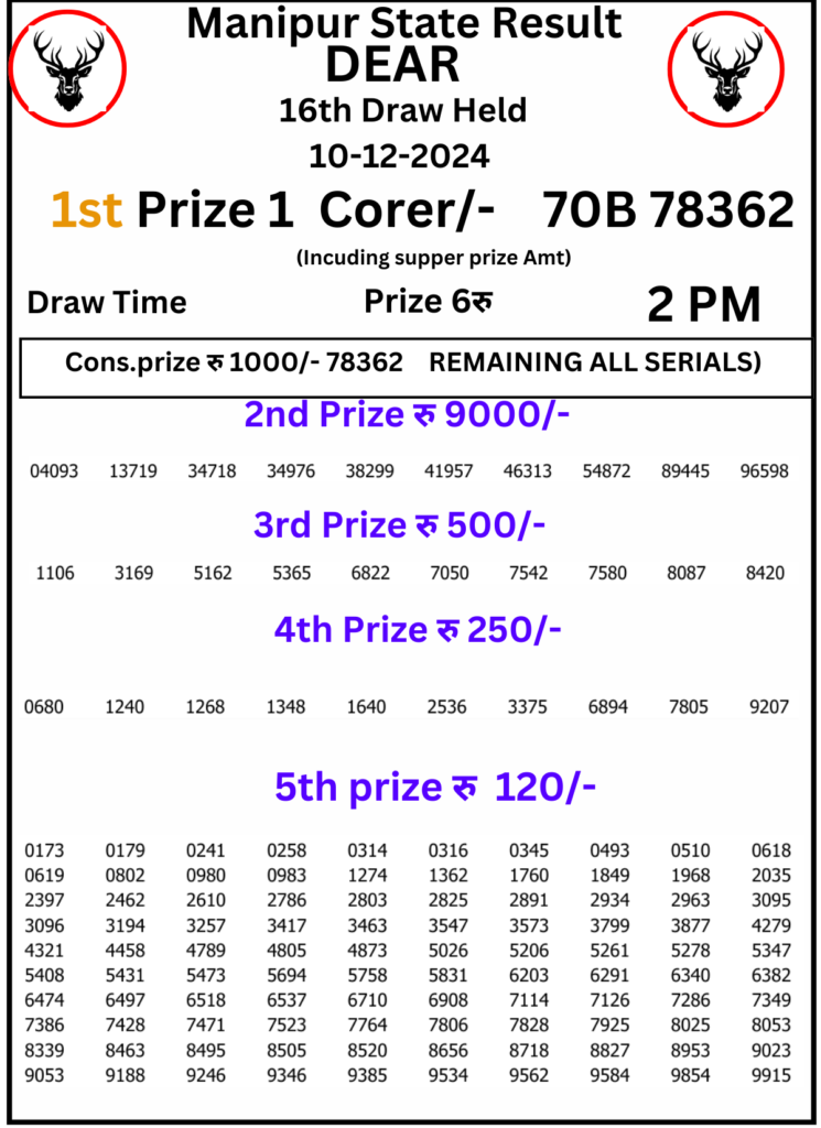 Manipur Lottery Result 2 PM :10 December 2024