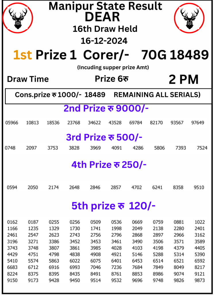 Manipur Lottery Result 2 PM:16 December 2024