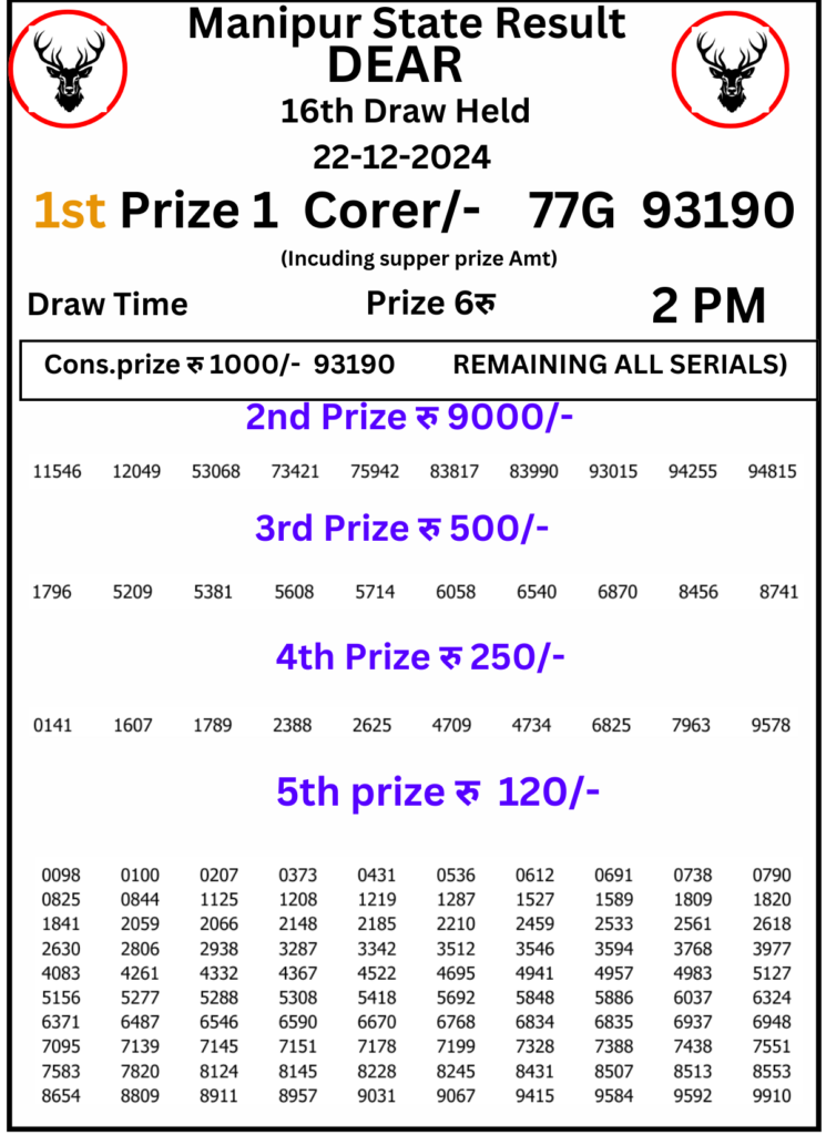 Manipur Lottery Result 2 PM:22 December 2024