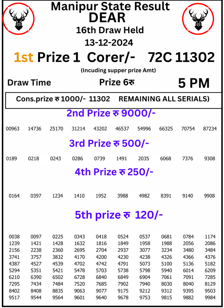 Manipur Lottery Result 5 PM:13 December 2024
