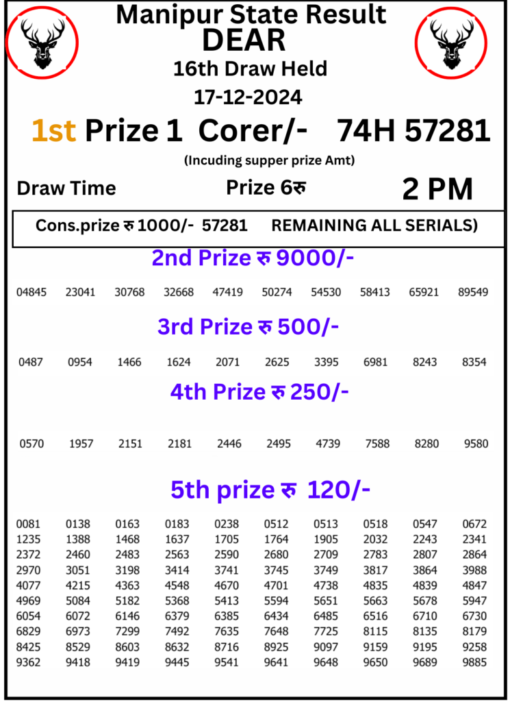 Manipur Lottery Result 2 PM:17 December 2024