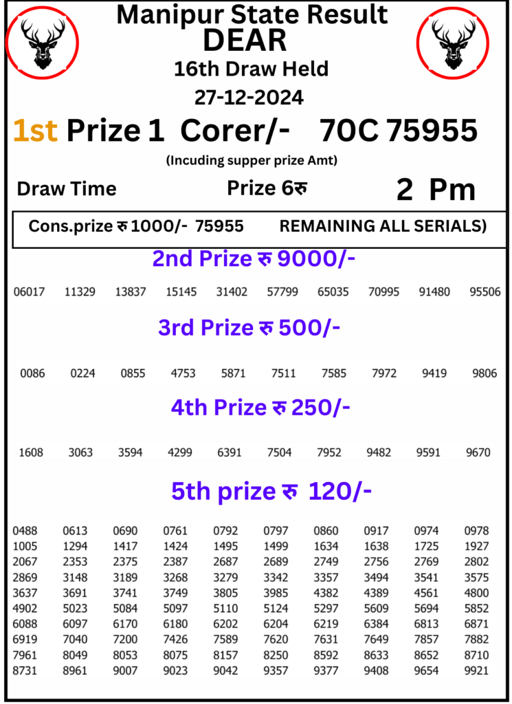 Manipur Lottery Result 2 PM:27 December 2024