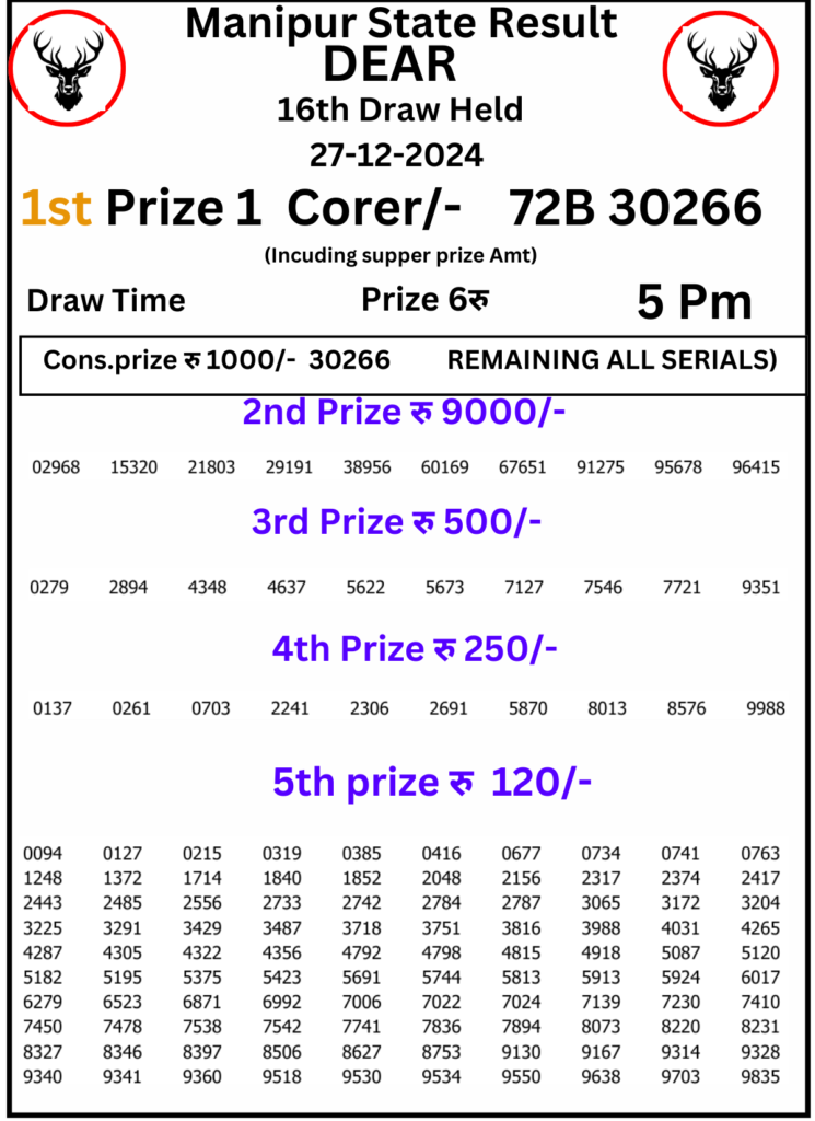 Manipur Lottery Result 5 PM:27 December 2024