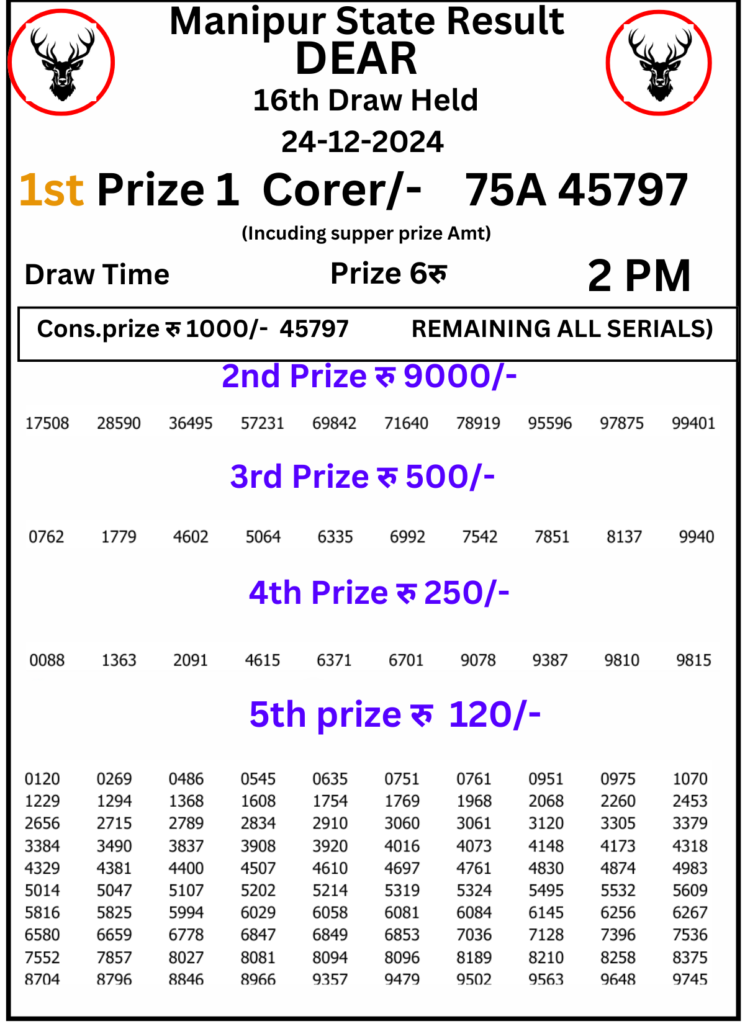 Manipur Lottery Result 2 PM:24 December 2024