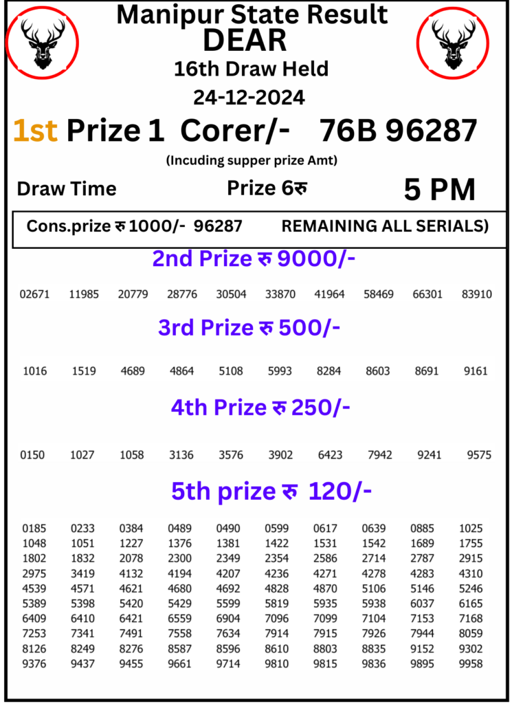 Manipur Lottery Result 5 PM:24 December 2024