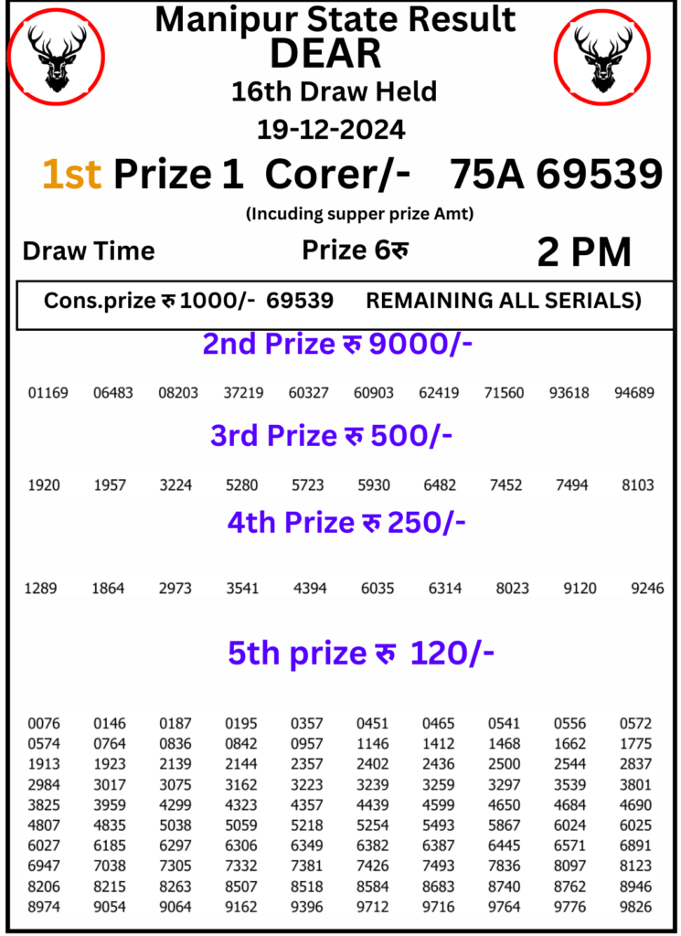 Manipur Lottery Result 2 PM:19 December 2024
