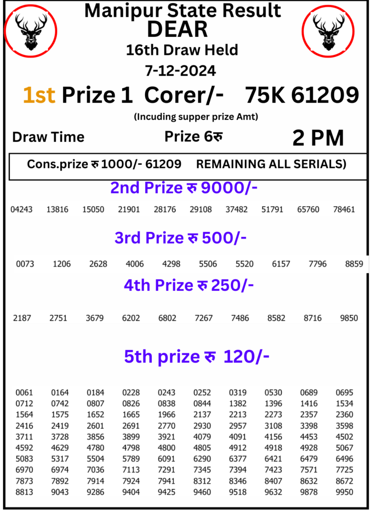 Manipur Lottery Result 2 PM : 7 December 2024