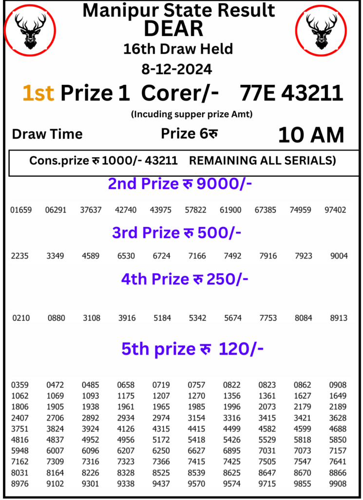 Manipur Lottery Result 10 AM : 9 December 2024