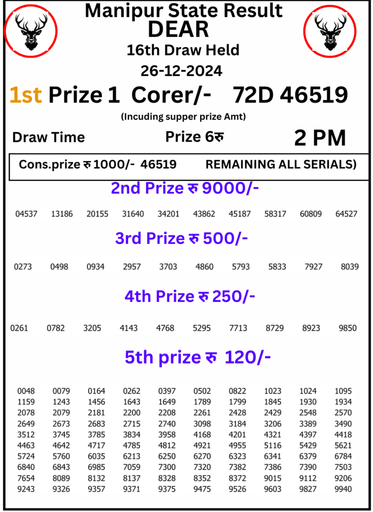 Manipur Lottery Result 2 PM:26 December 2024