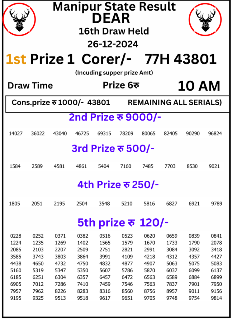 Manipur Lottery Result 10 AM:26 December 2024