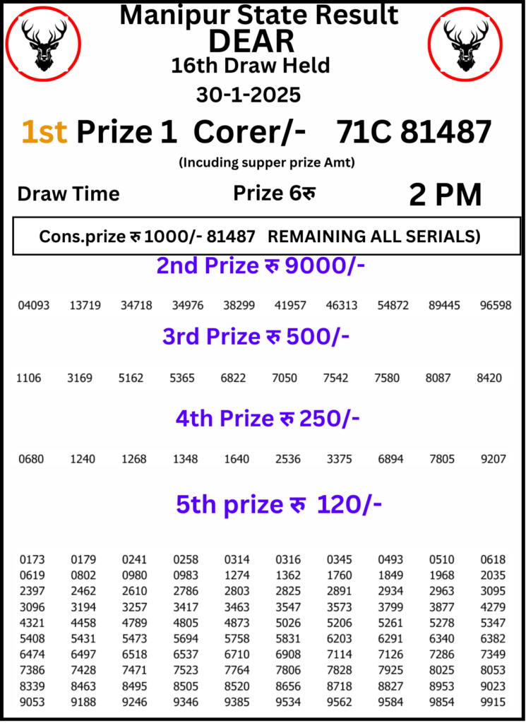 Manipur Lottery Result 2 PM:30 January 2025