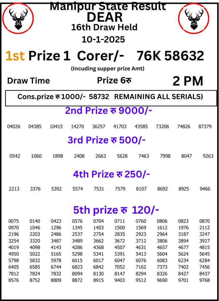 Manipur Lottery Result 2 PM:10 January 2025