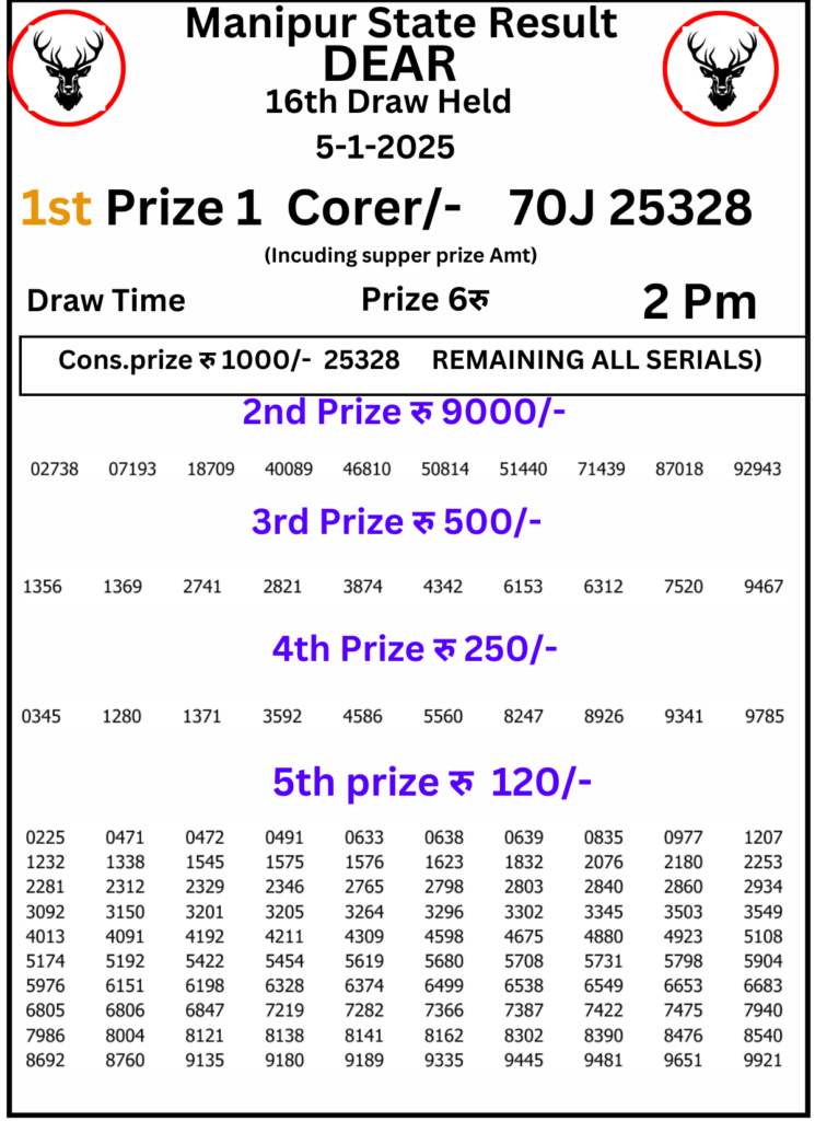 Manipur Lottery Result 2 PM:5 January 2025