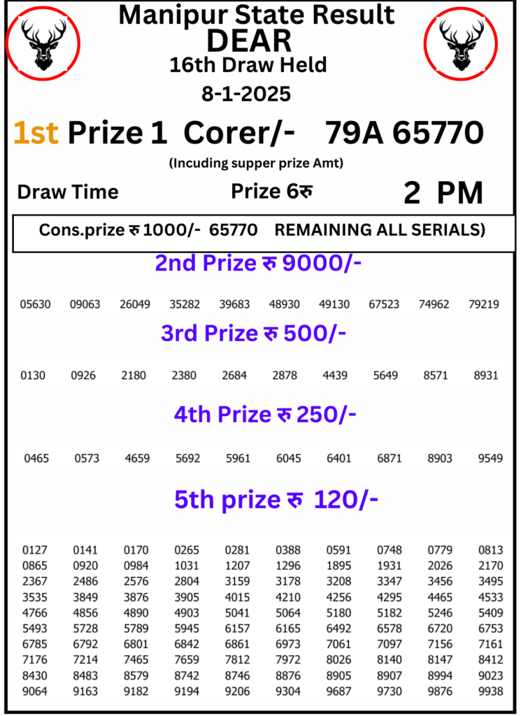 Manipur Lottery Result 2 PM:7 January 2025