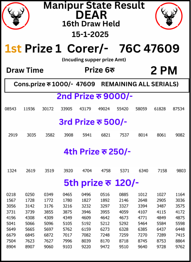 Manipur Lottery Result 2 PM:15 January 2025