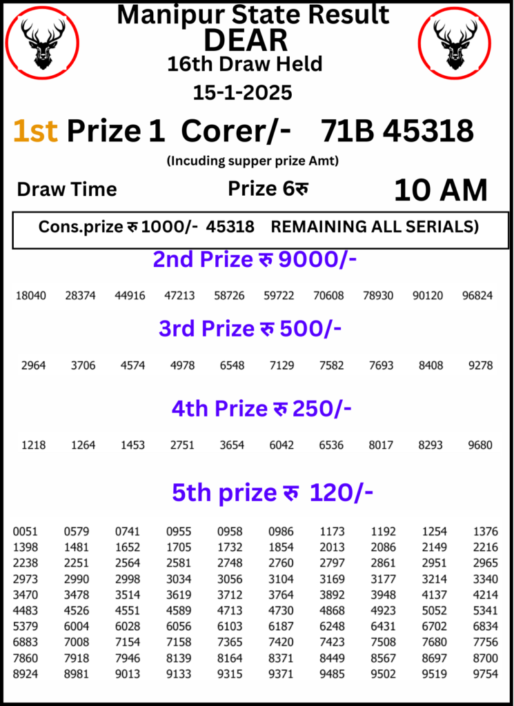 Manipur Lottery Result 10 AM:15 January 2025