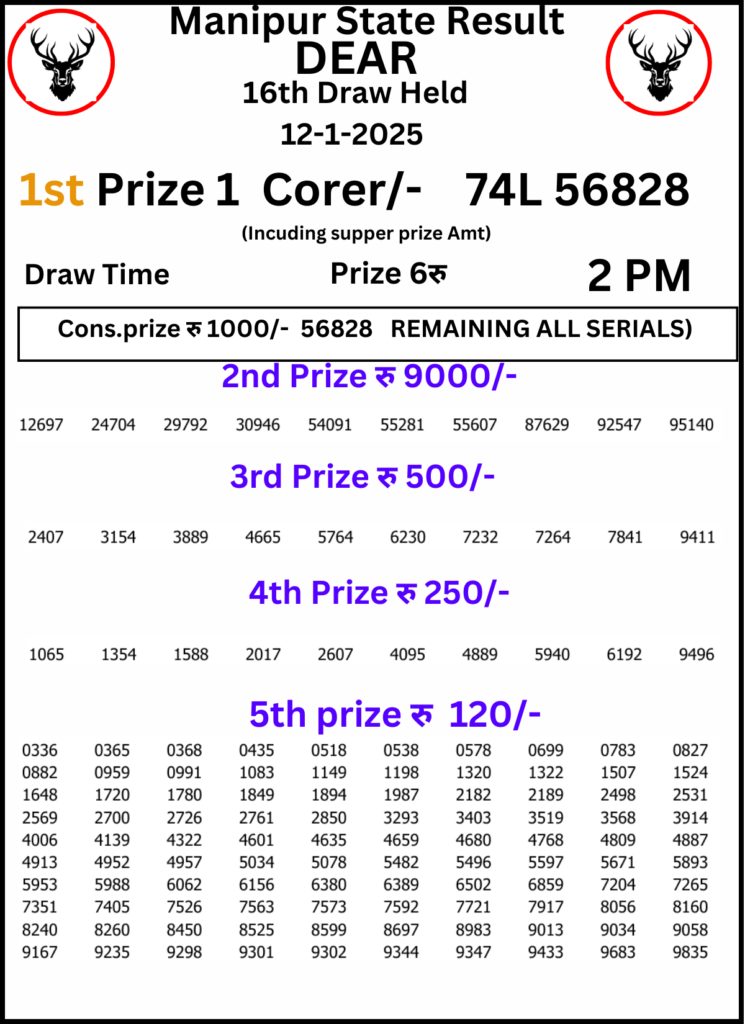 Manipur Lottery Result 2 PM:12 January 2025