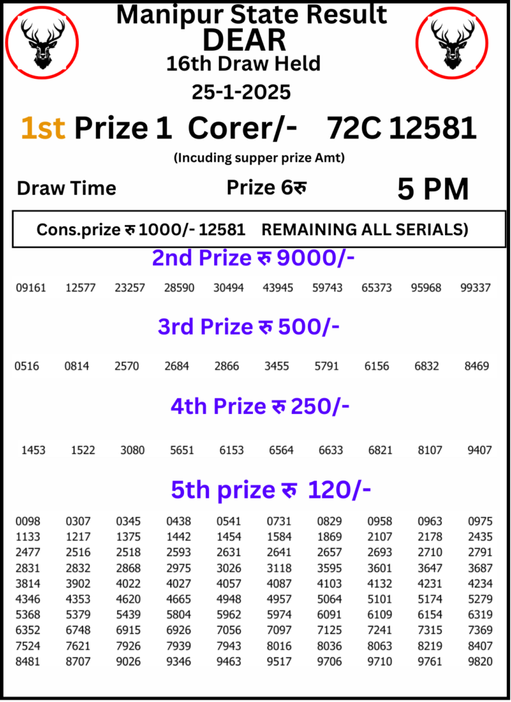 Manipur Lottery Result 5 PM 25 January 2025