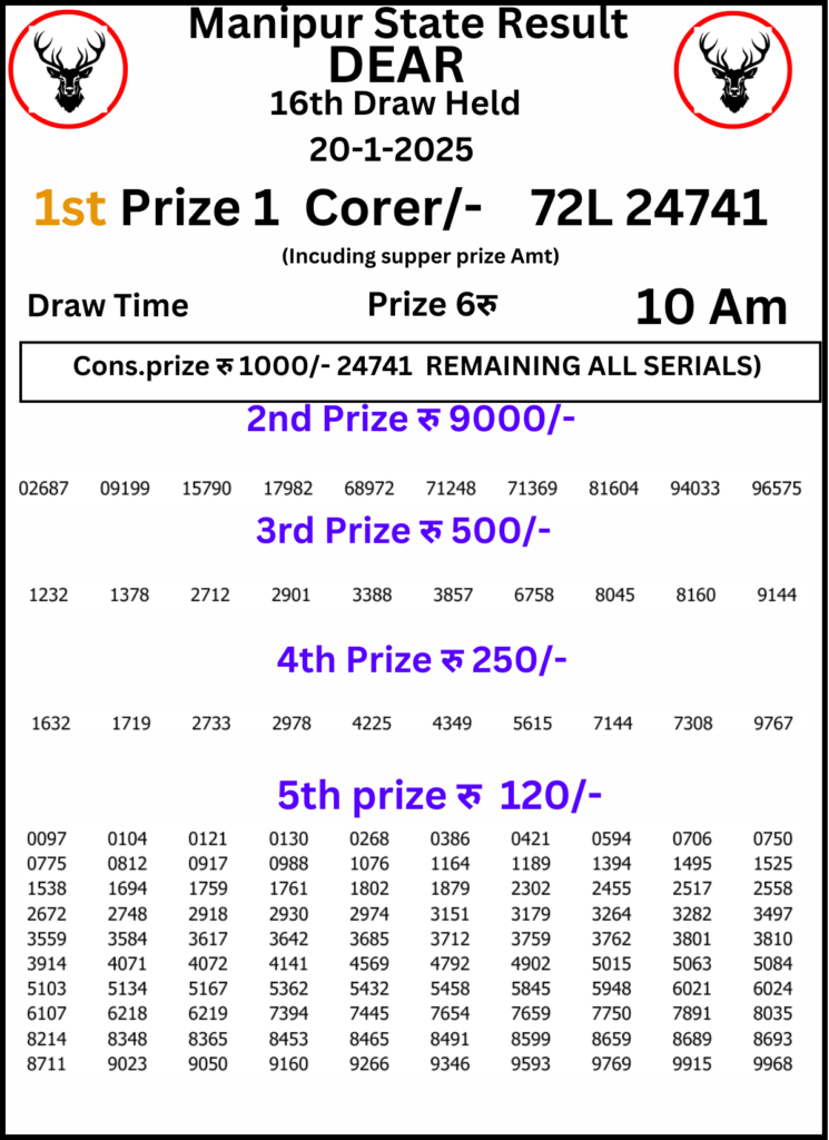 Manipur Lottery Result 10 AM:20 January 2025