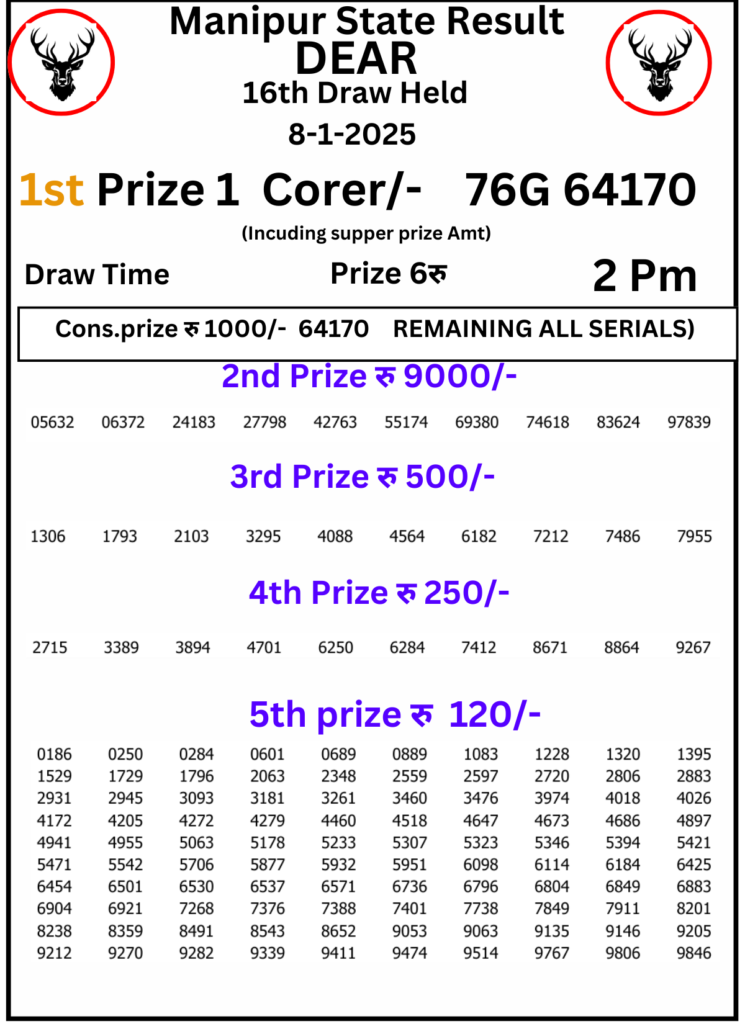 Manipur Lottery Result 2 PM:8 January 2025