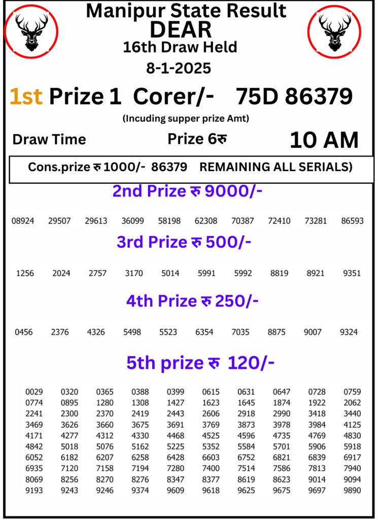 Manipur Lottery Result 10 AM:8 January 2025