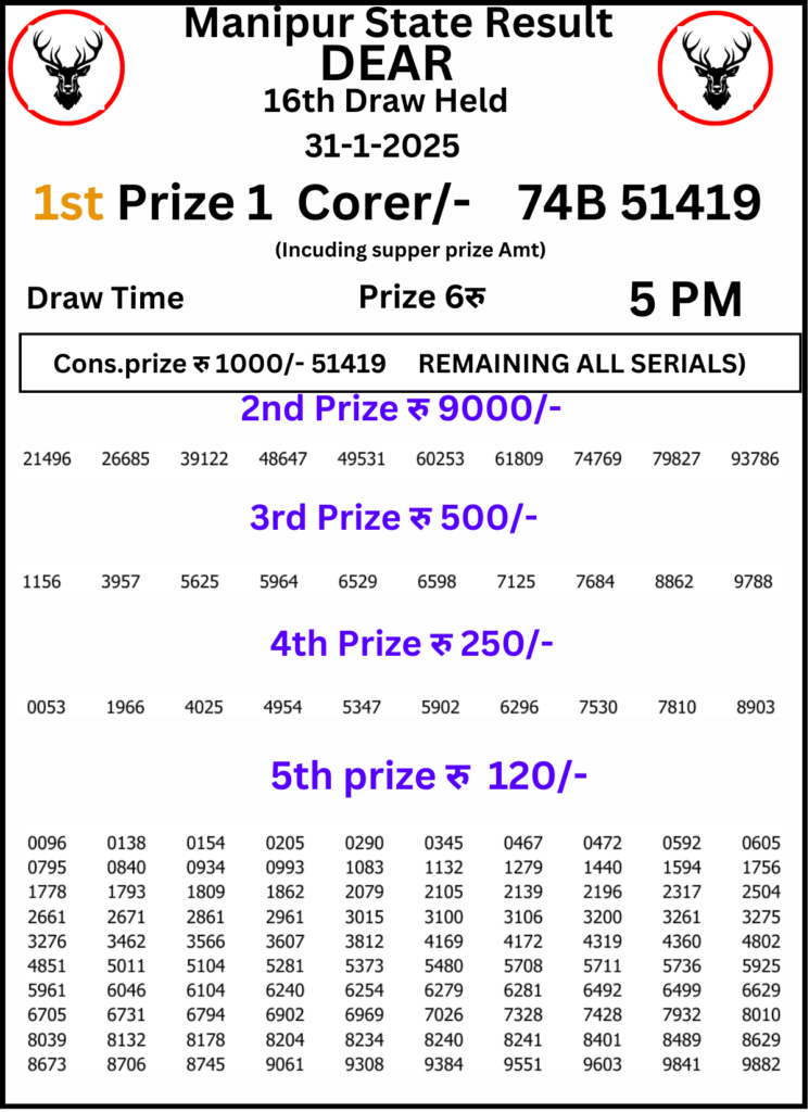 Manipur Lottery Result 5 PM 31 January 2025