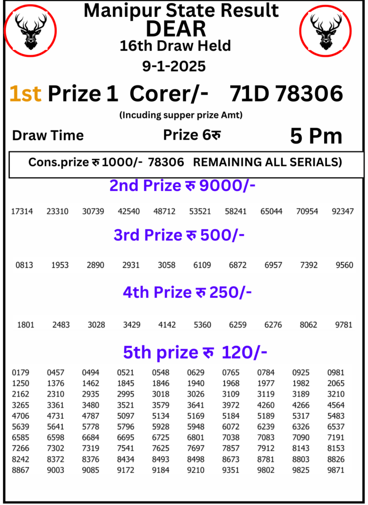 Manipur Lottery Result 5 PM 10 January 2025