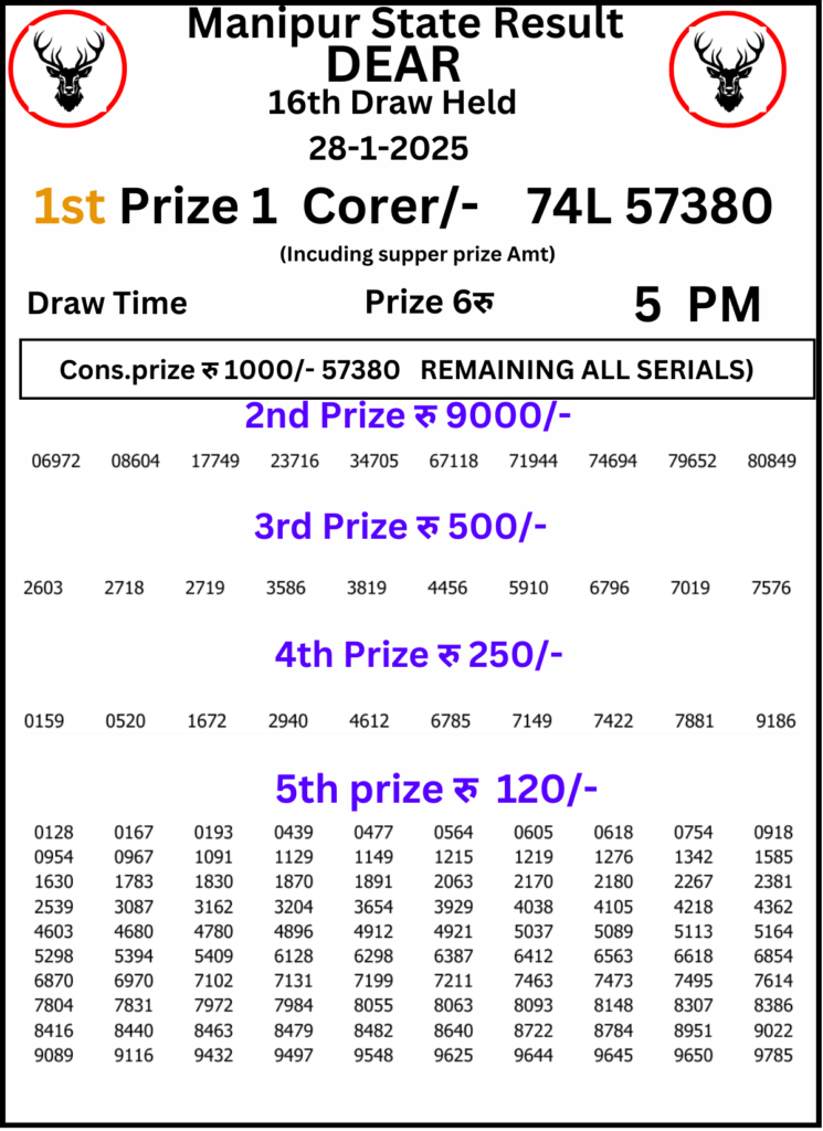 Manipur Lottery Result 5 PM 28 January 2025