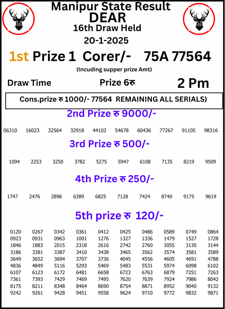 Manipur Lottery Result 2 PM:20 January 2025