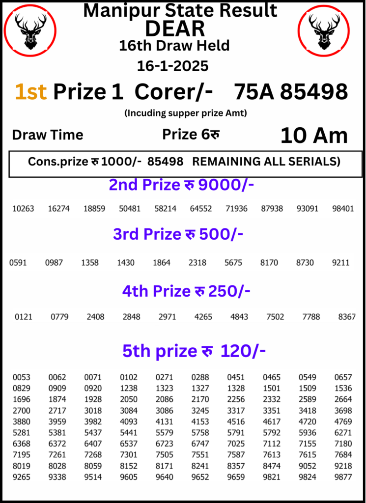 Manipur Lottery Result 10 AM:16 January 2025