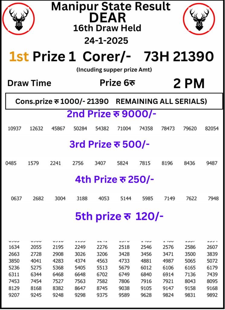 Manipur Lottery Result 2 PM:24 January 2025