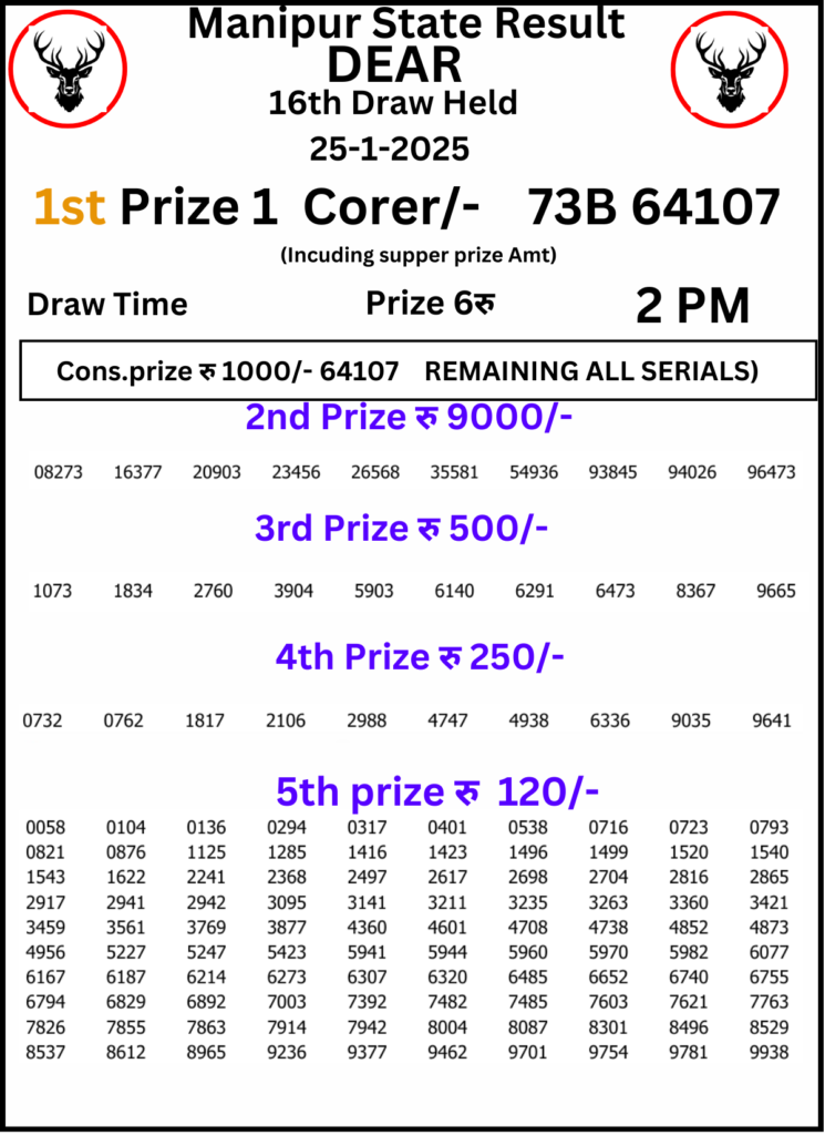 Manipur Lottery Result 2 PM:25 January 2025
